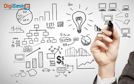 wordpress website development
